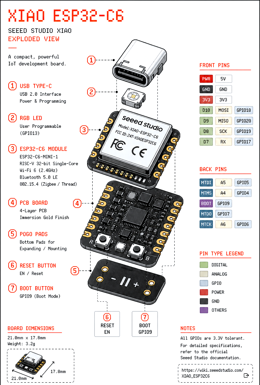 Exploded diagram of the Seeed Studio XIAO ESP32-C6 development board, showing USB-C, ESP32-C6 module, buttons, pogo pads, and pin legend.