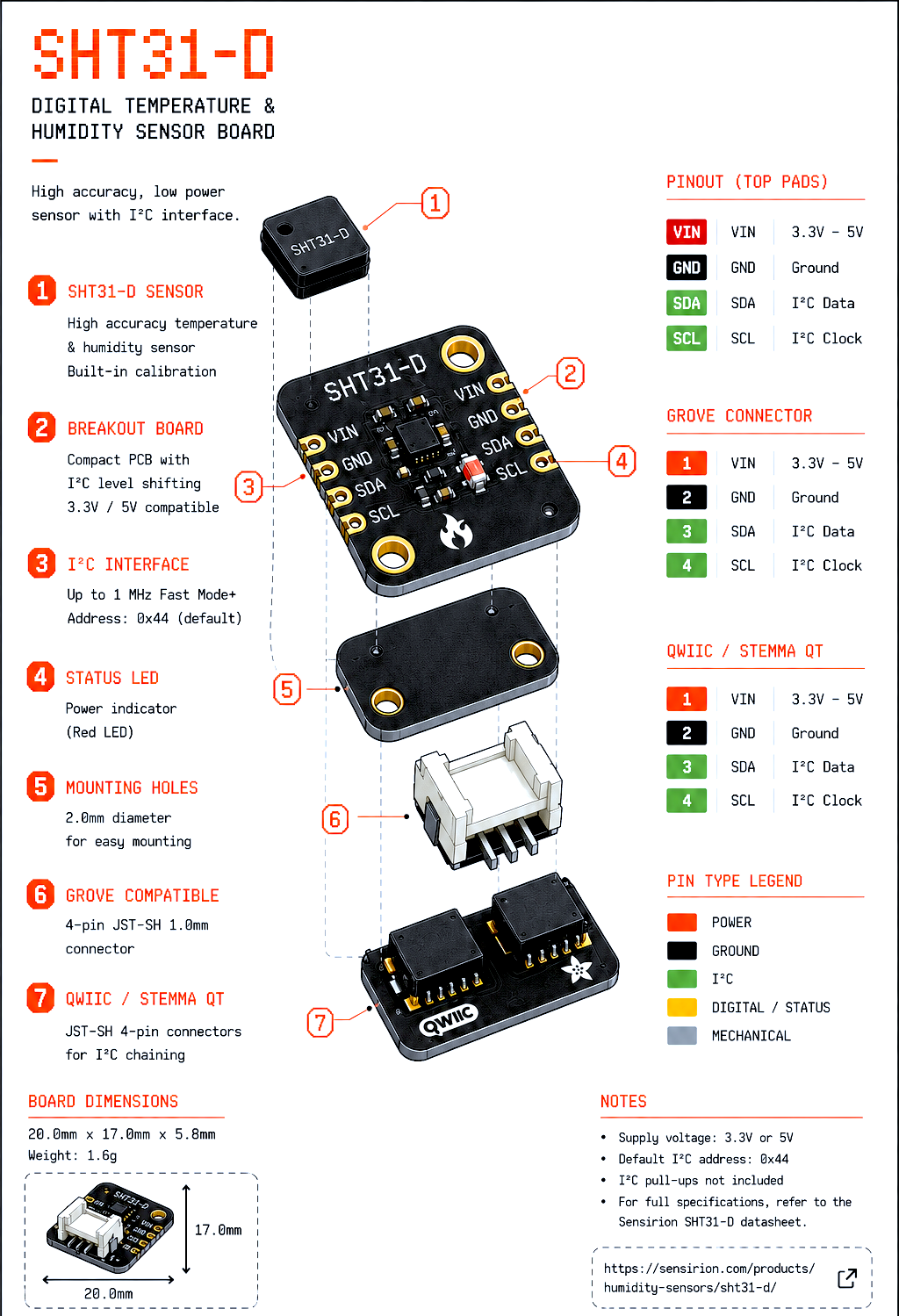Exploded diagram of the SHT31-D digital temperature and humidity sensor board, showing the sensor, breakout board, I2C pins, Grove connector, and Qwiic connectors.